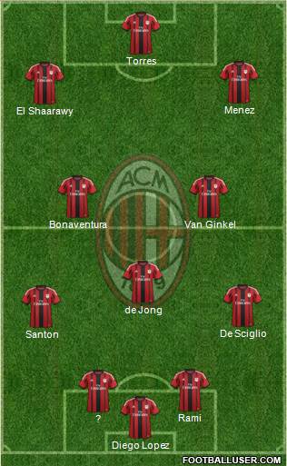 A.C. Milan Formation 2014