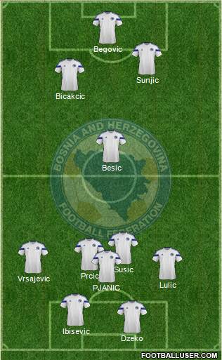 Bosnia and Herzegovina Formation 2014