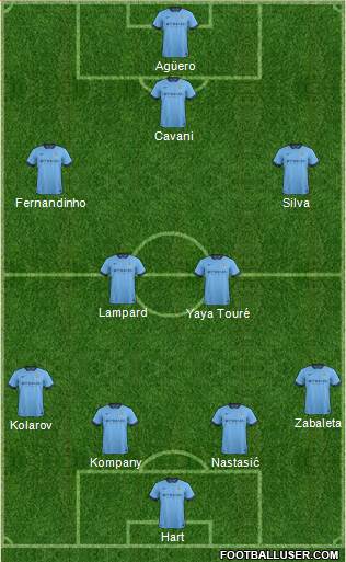 Manchester City Formation 2014