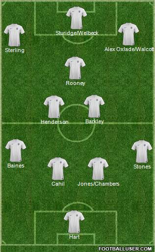 England Formation 2014