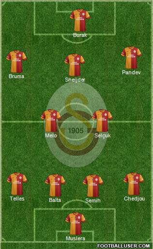 Galatasaray SK Formation 2014