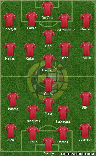 Spain Formation 2014
