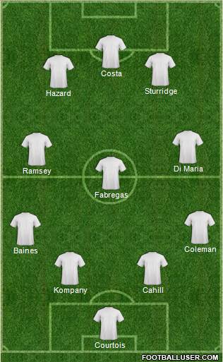 England Formation 2014