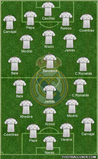 Real Madrid C.F. Formation 2014