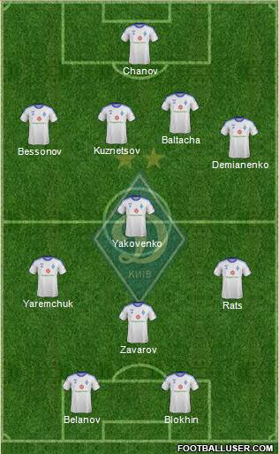 Dinamo Kiev Formation 2014
