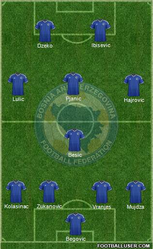 Bosnia and Herzegovina Formation 2014