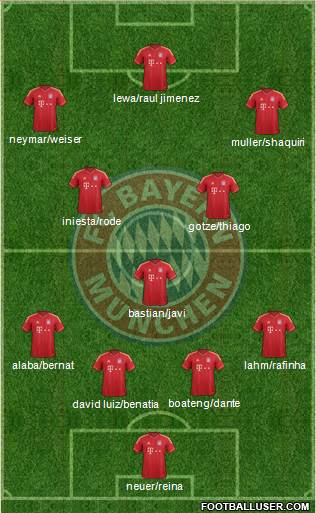 FC Bayern München Formation 2014