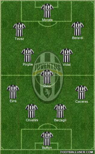 Juventus Formation 2014