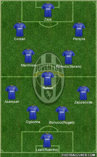 Juventus Formation 2014