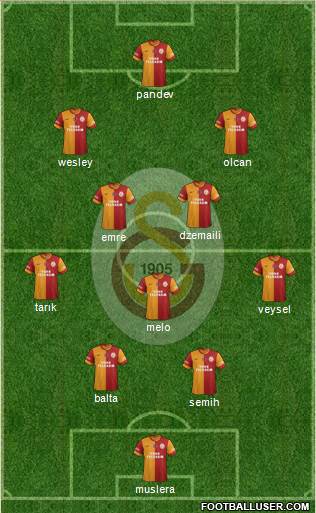 Galatasaray SK Formation 2014