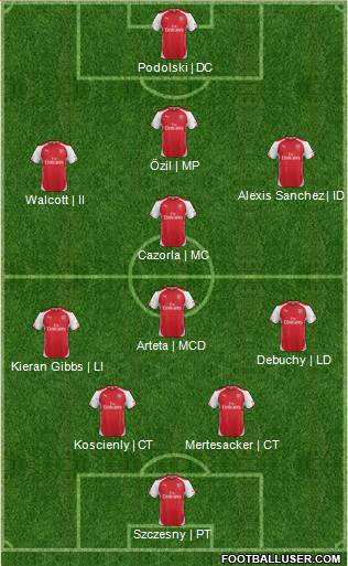 Arsenal Formation 2014