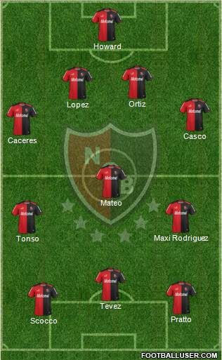Newell's Old Boys Formation 2014
