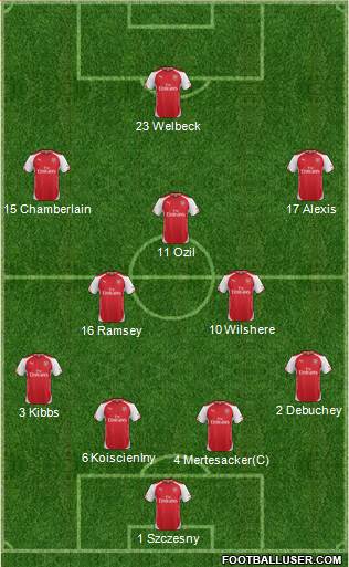 Arsenal Formation 2014