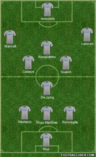 Newcastle United Formation 2014