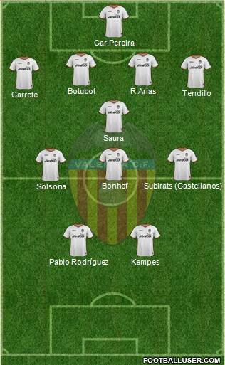 Valencia C.F., S.A.D. Formation 2014