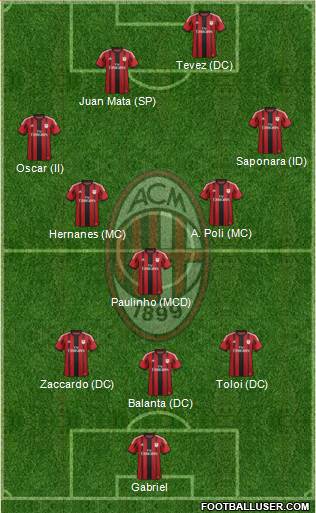 A.C. Milan Formation 2014