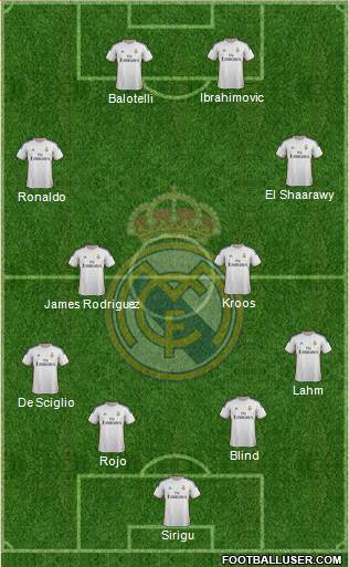 Real Madrid C.F. Formation 2014