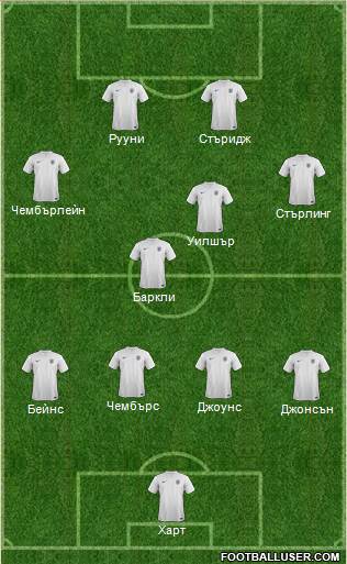 England Formation 2014
