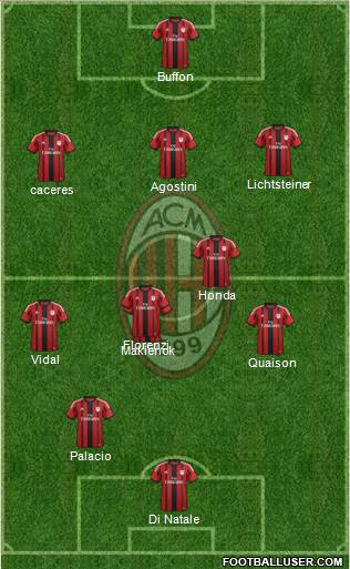 A.C. Milan Formation 2014