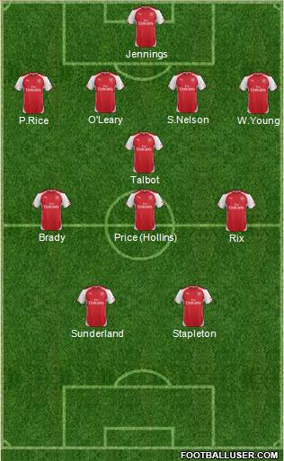 Arsenal Formation 2014