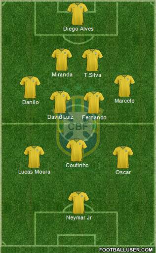 Brazil Formation 2014