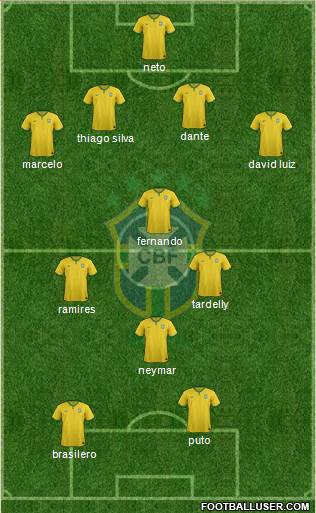 Brazil Formation 2014