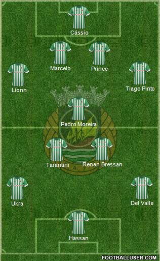 Rio Ave Futebol Clube Formation 2014