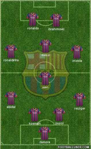F.C. Barcelona Formation 2014