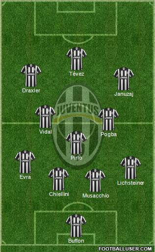 Juventus Formation 2014