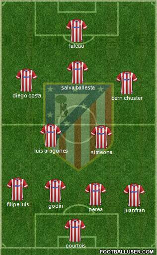 Atlético Madrid B Formation 2014
