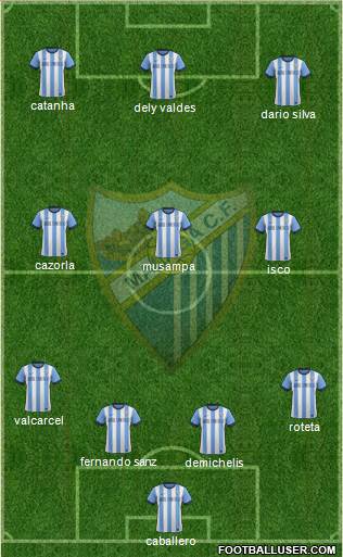 Málaga C.F., S.A.D. Formation 2014