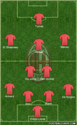 A.C. Milan Formation 2014