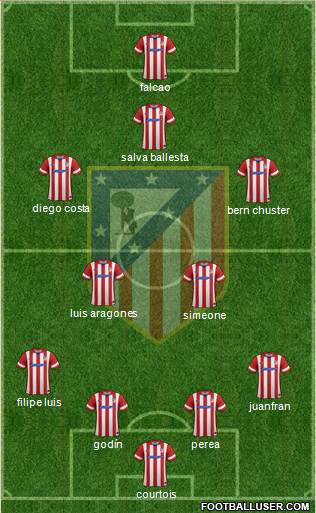 C. Atlético Madrid S.A.D. Formation 2014