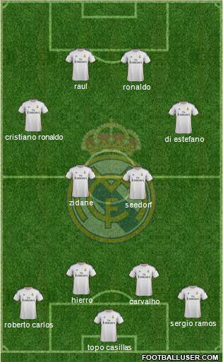 Real Madrid C.F. Formation 2014
