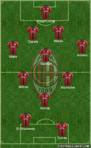 A.C. Milan Formation 2014