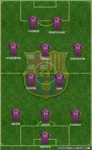 F.C. Barcelona Formation 2014