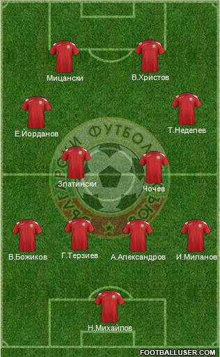 Bulgaria Formation 2014
