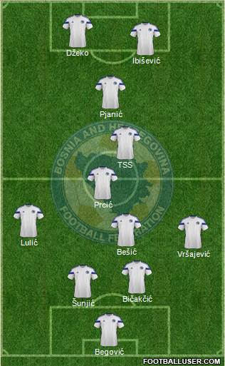 Bosnia and Herzegovina Formation 2014