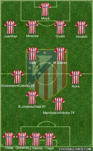 C. Atlético Madrid S.A.D. Formation 2014