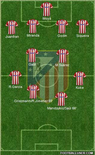 C. Atlético Madrid S.A.D. Formation 2014