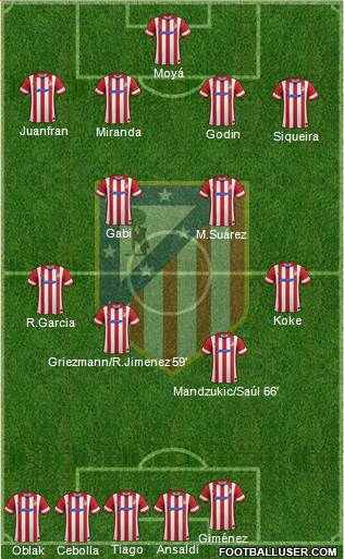 C. Atlético Madrid S.A.D. Formation 2014