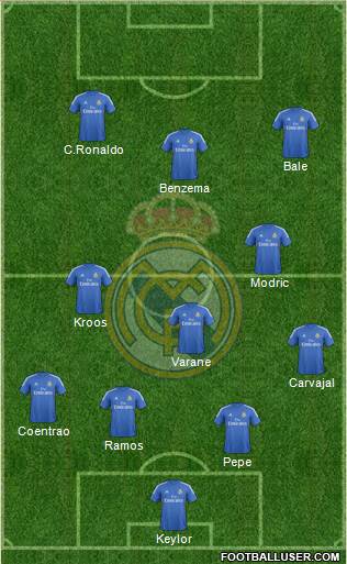 Real Madrid C.F. Formation 2014