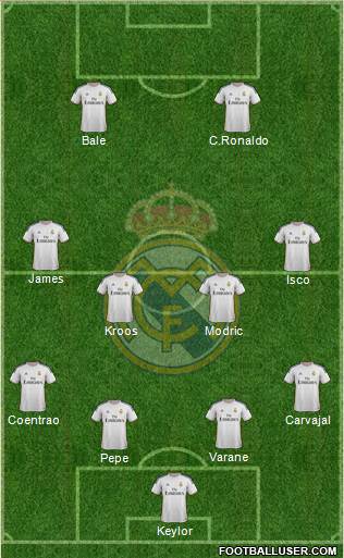 Real Madrid C.F. Formation 2014
