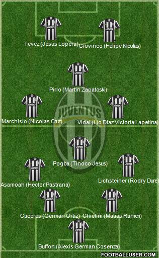 Juventus Formation 2014