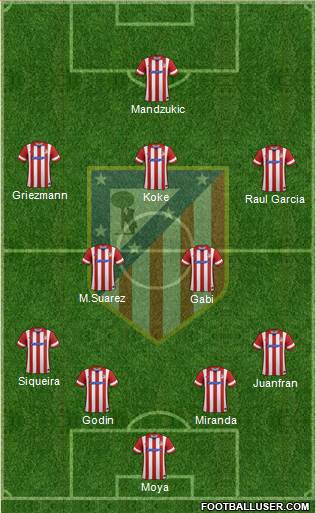 C. Atlético Madrid S.A.D. Formation 2014