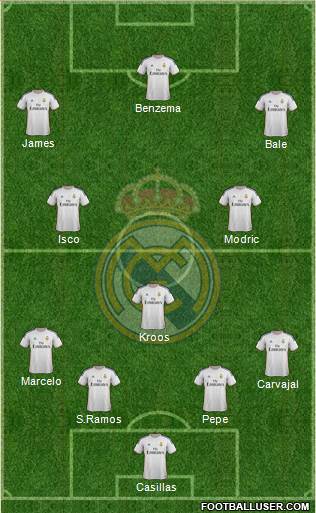 Real Madrid C.F. Formation 2014
