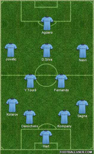Manchester City Formation 2014