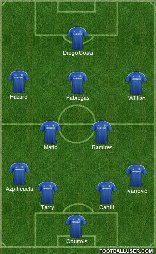 Chelsea Formation 2014