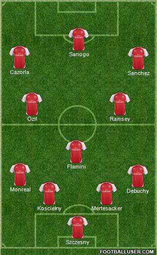Arsenal Formation 2014