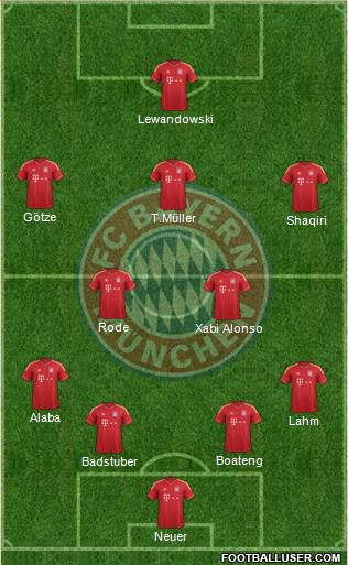 FC Bayern München Formation 2014